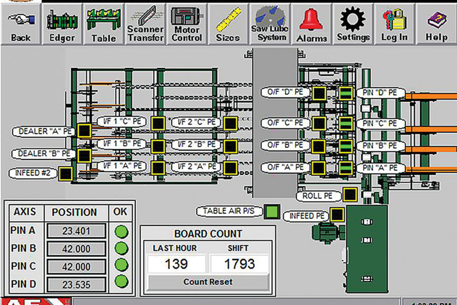 Wheeland Lumber  Upgrades With A&E  Controls And Optimization